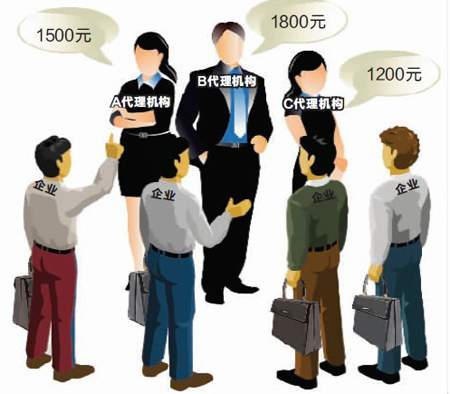 商标从业者鱼龙混杂 商标代理乱象频现